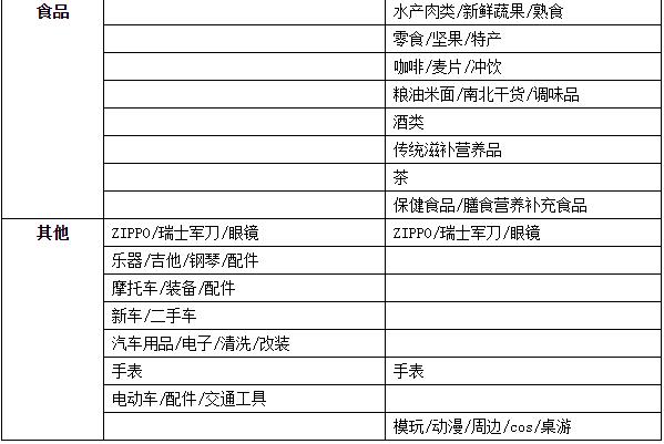 淘分銷業(yè)務(wù)類目權(quán)限實(shí)施細(xì)則是什么